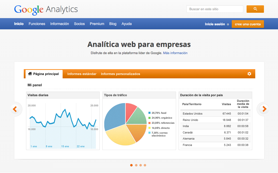 google analytics