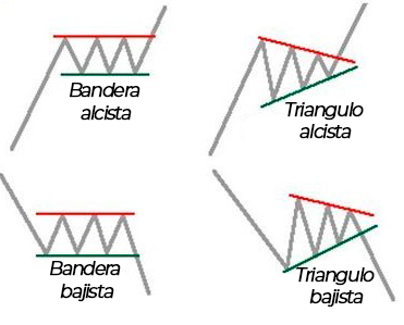 trading de criptomonedas