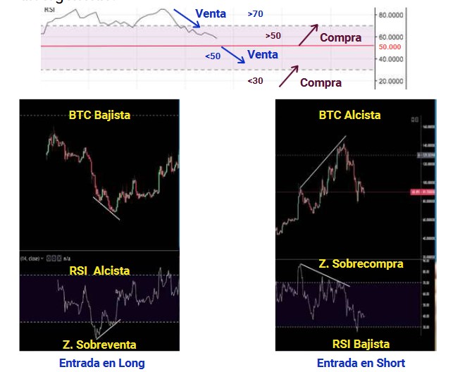trading de criptomonedas