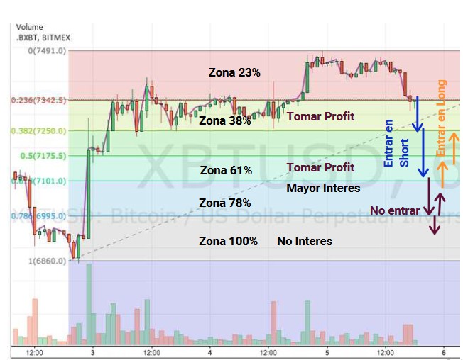 trading de criptomonedas