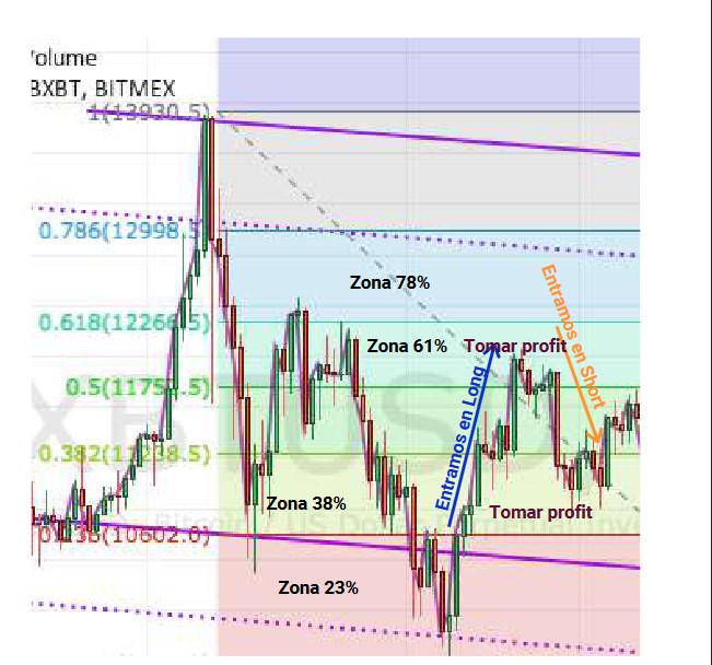 trading de criptomonedas