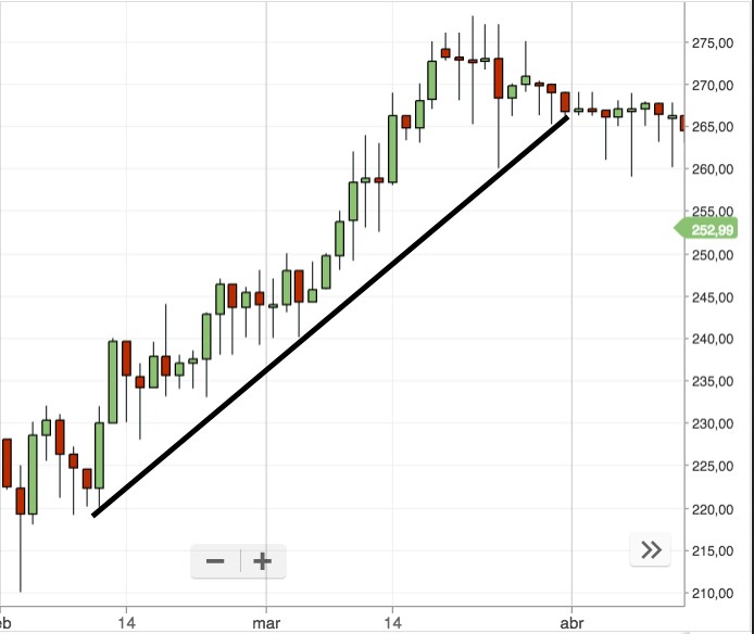 trading de criptomonedas