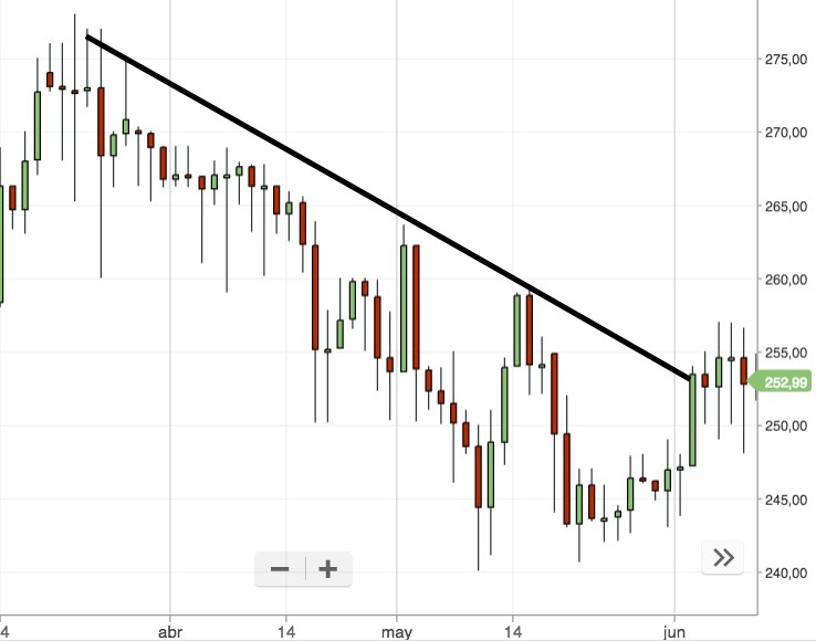 trading de criptomonedas
