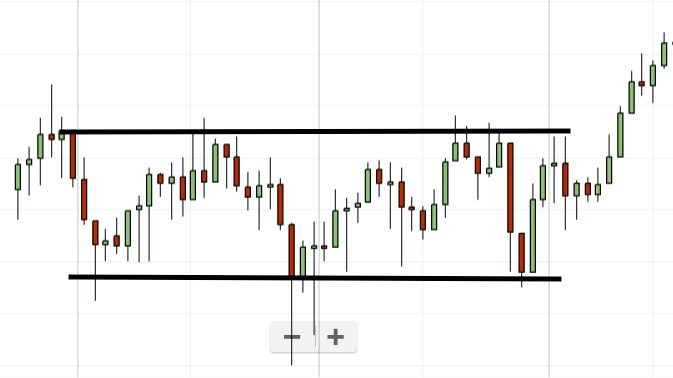 trading de criptomonedas