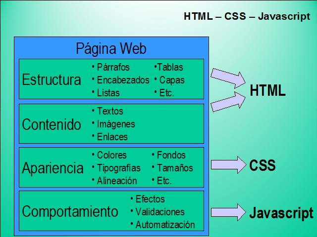 curso de desarrollo web