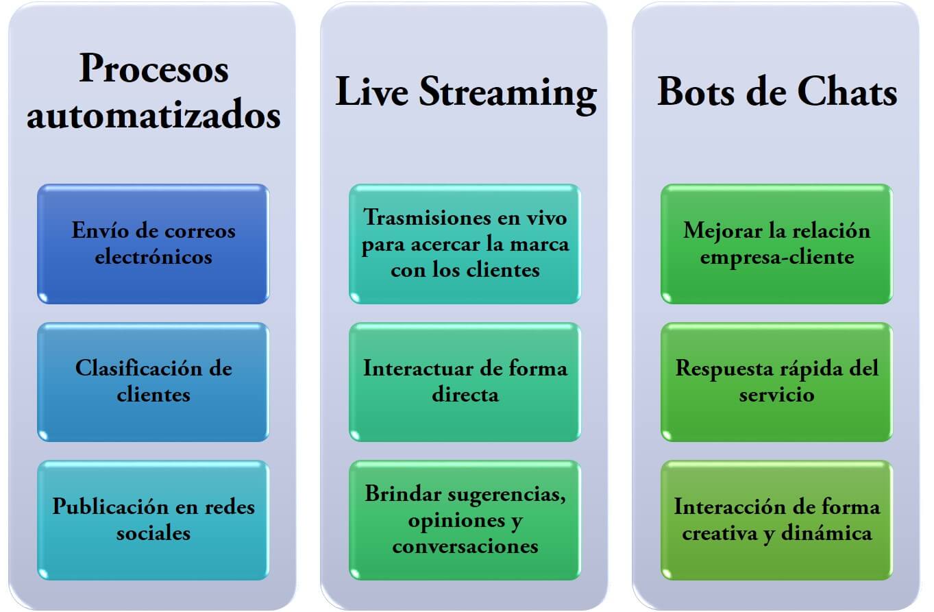 cómo convertirte en un experto en marketing digital