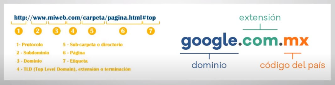 diseño y desarrollo web