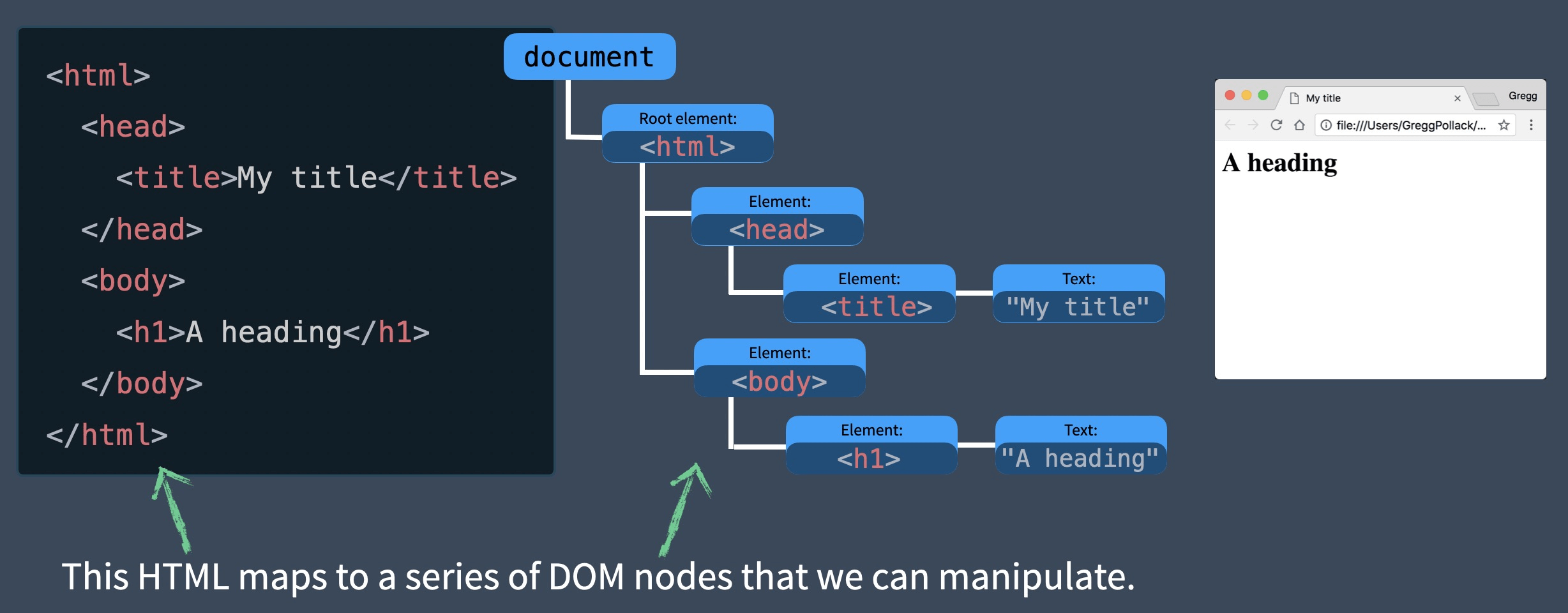 curso de desarrollo web