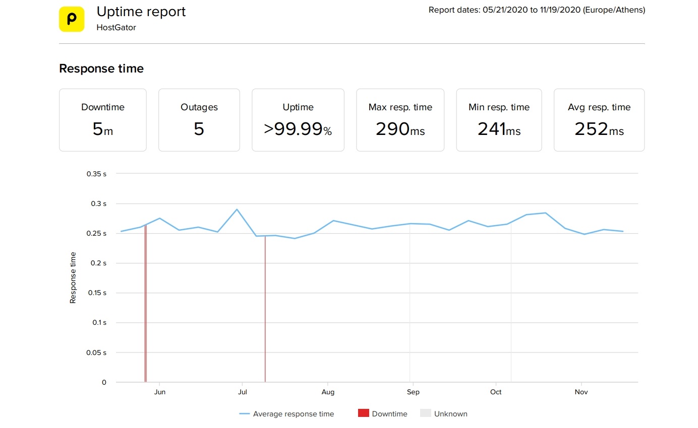 Prueba de velocidad 3