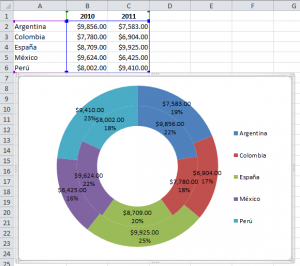 cómo hacer gráficas en excel