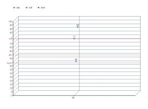 Neetwork - ¿Cómo hacer una gráfica?