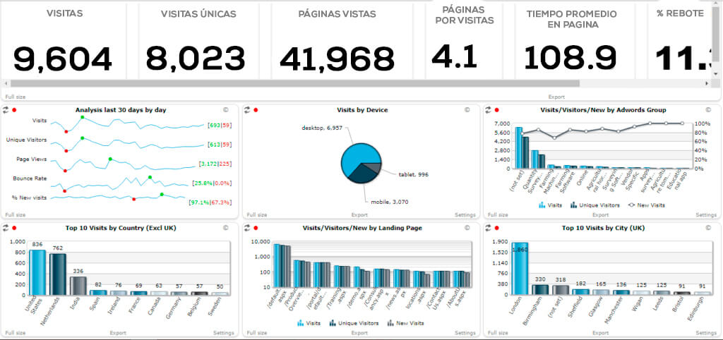 cómo hacer un dashboard en excel