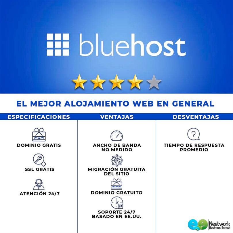 mejor alojamiento web