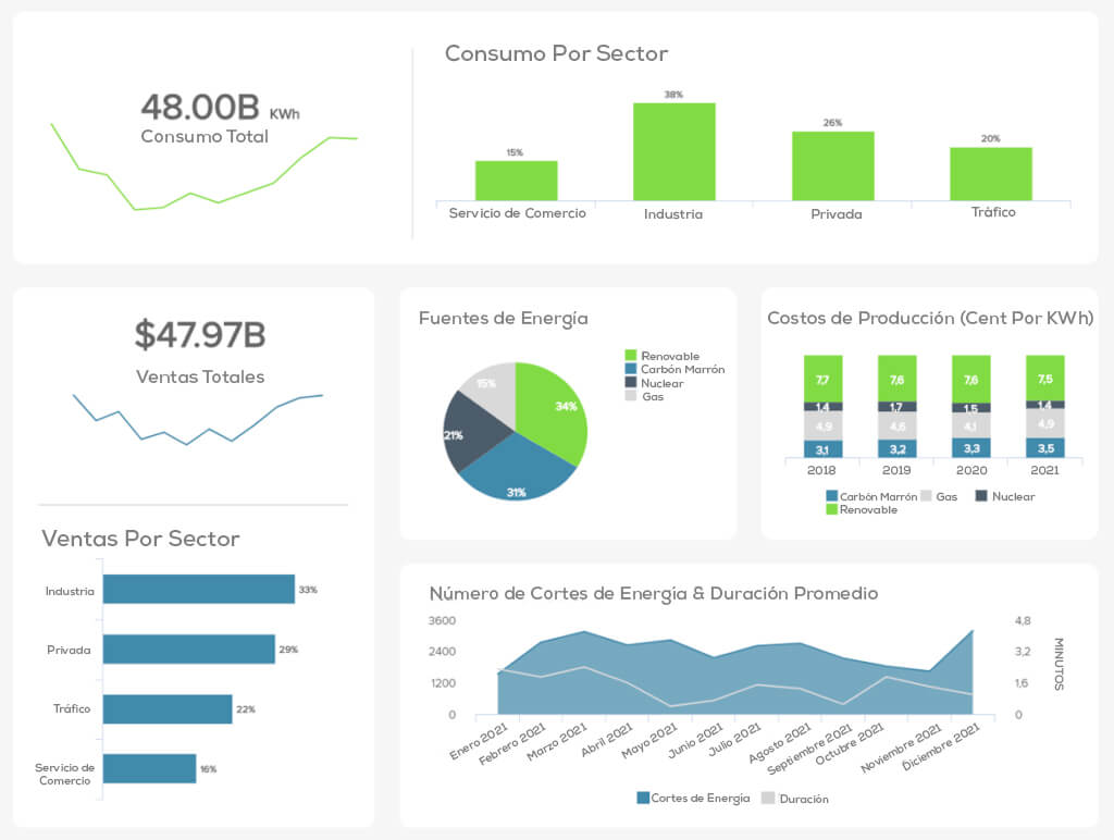 cómo hacer un dashboard en excel
