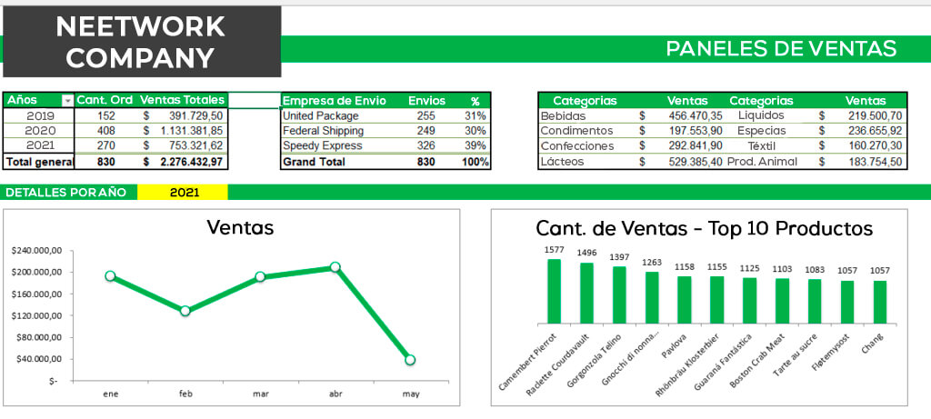 cómo hacer un dashboard en excel