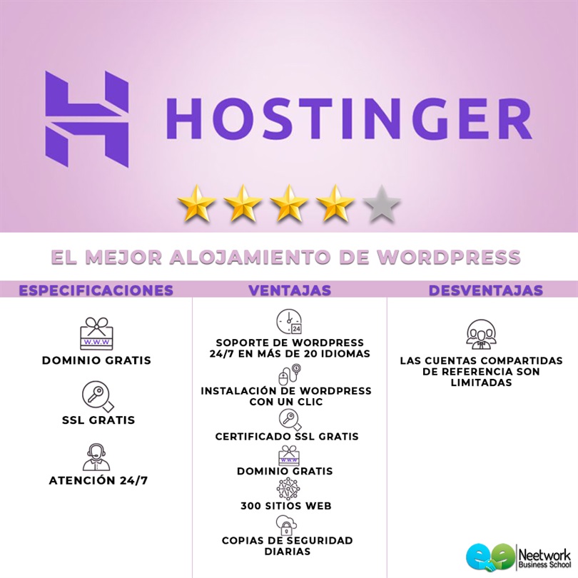 mejor alojamiento web