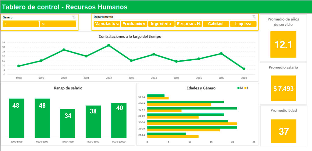 cómo hacer un dashboard en excel