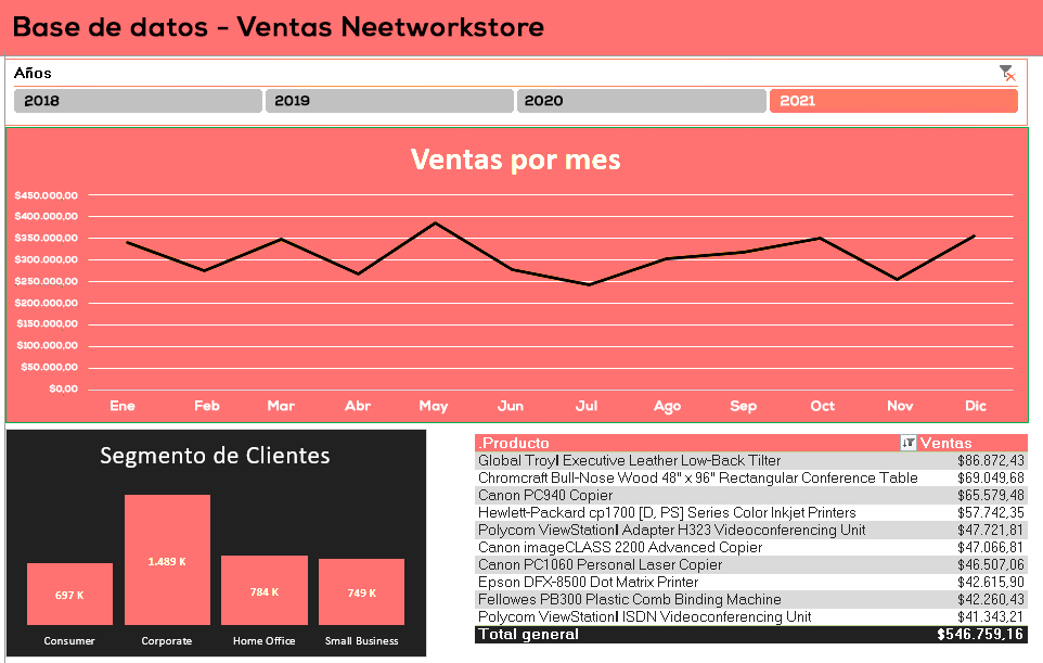 cómo hacer un dashboard en excel