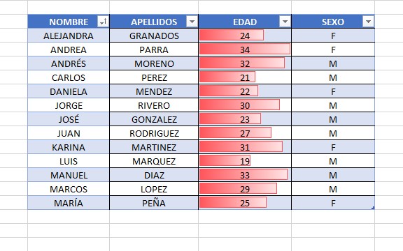 curso básico de excel