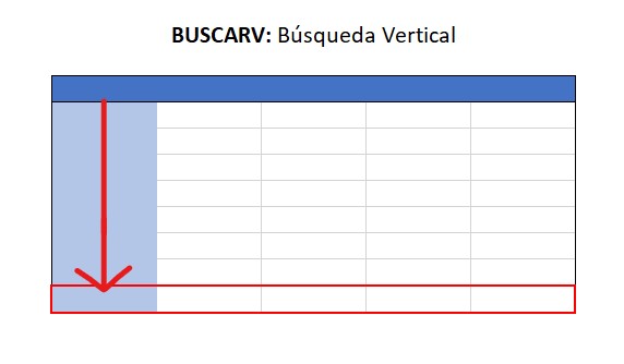 función BUSCARV