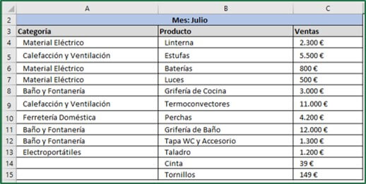 SUMAR.SI en Excel