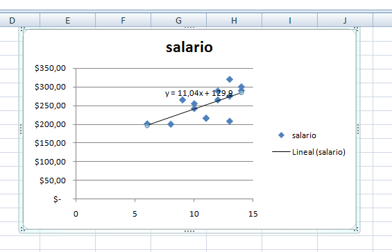 regresión lineal en excel