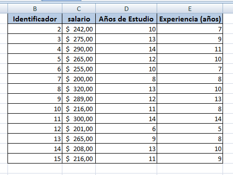 regresión lineal en excel