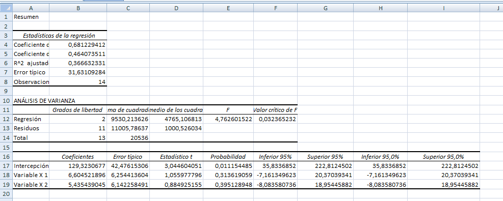 regresión lineal en excel