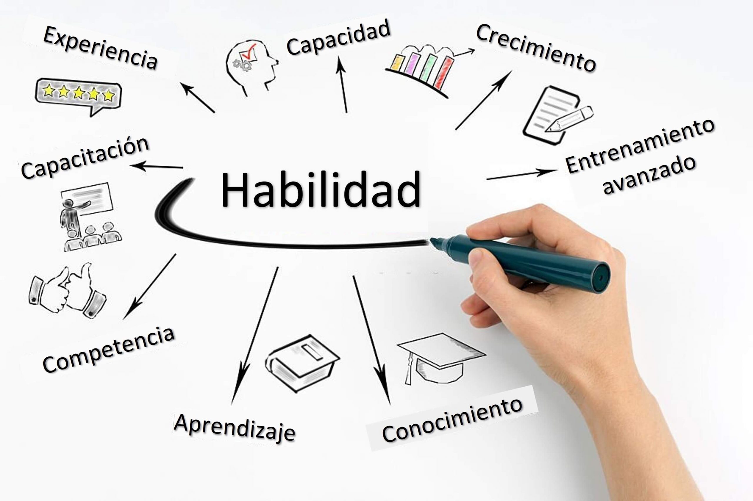 Educación de los empleados