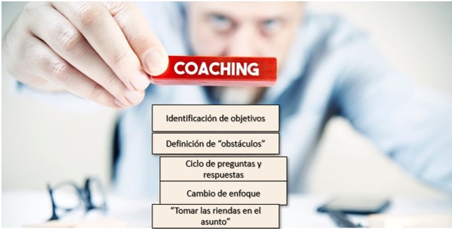 coaching personal