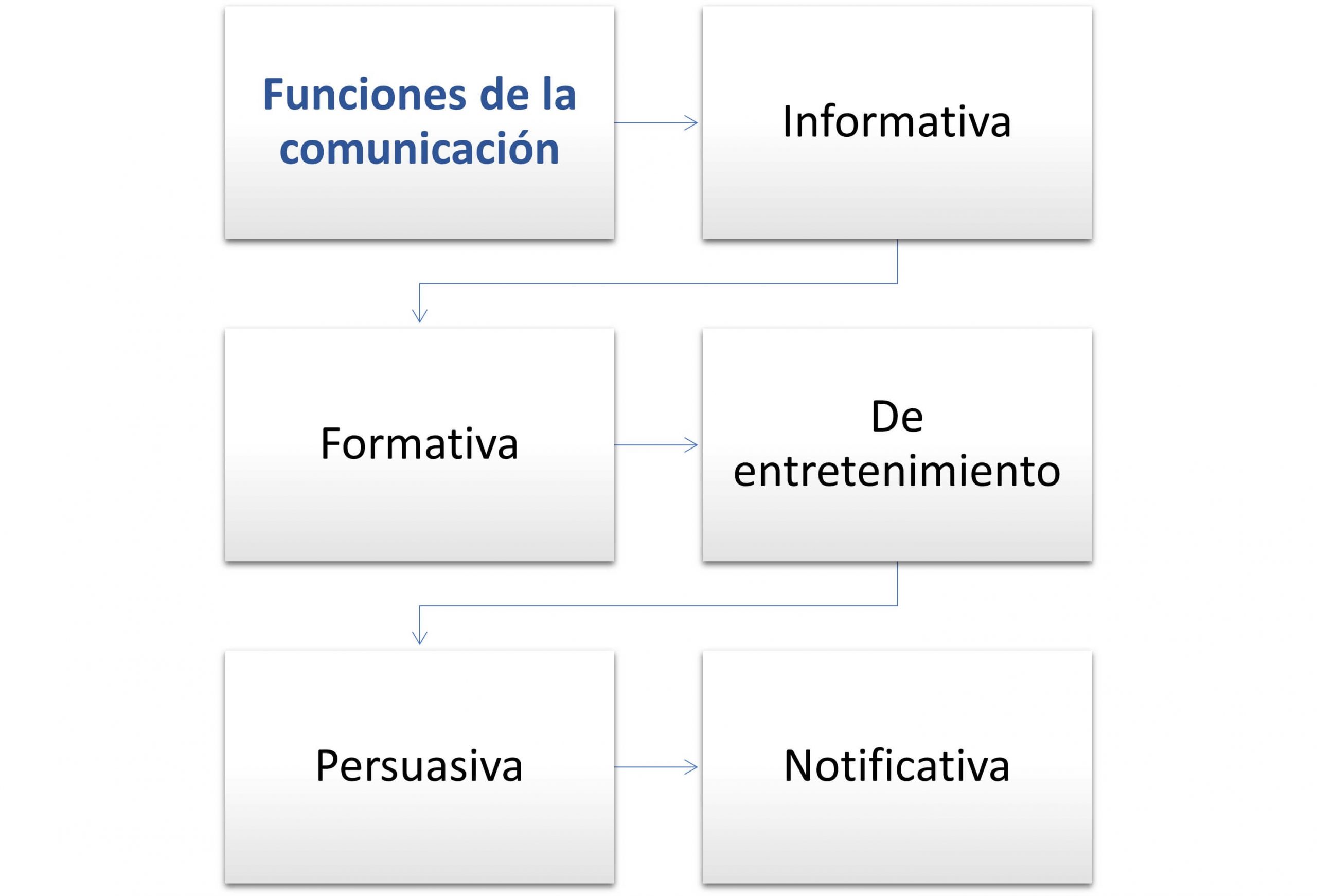 Comunicación Personal