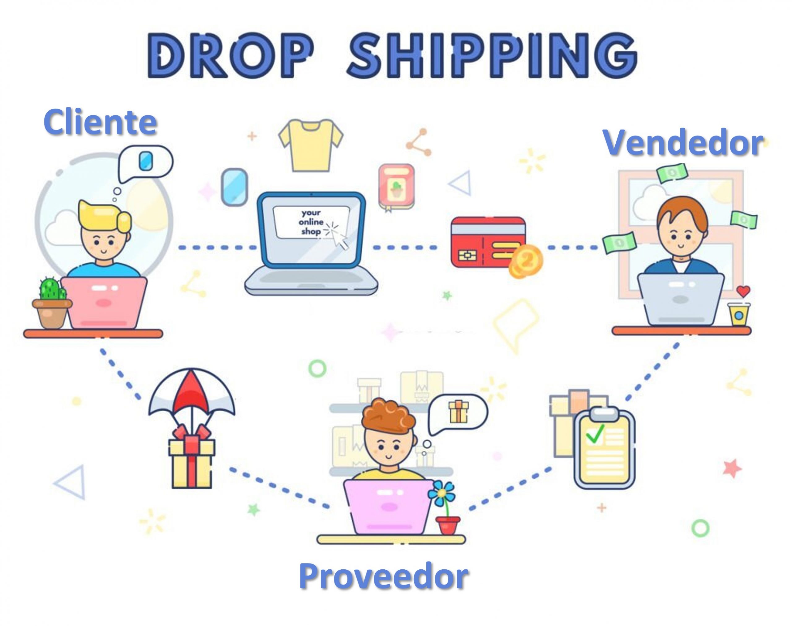 Dropshipping 101