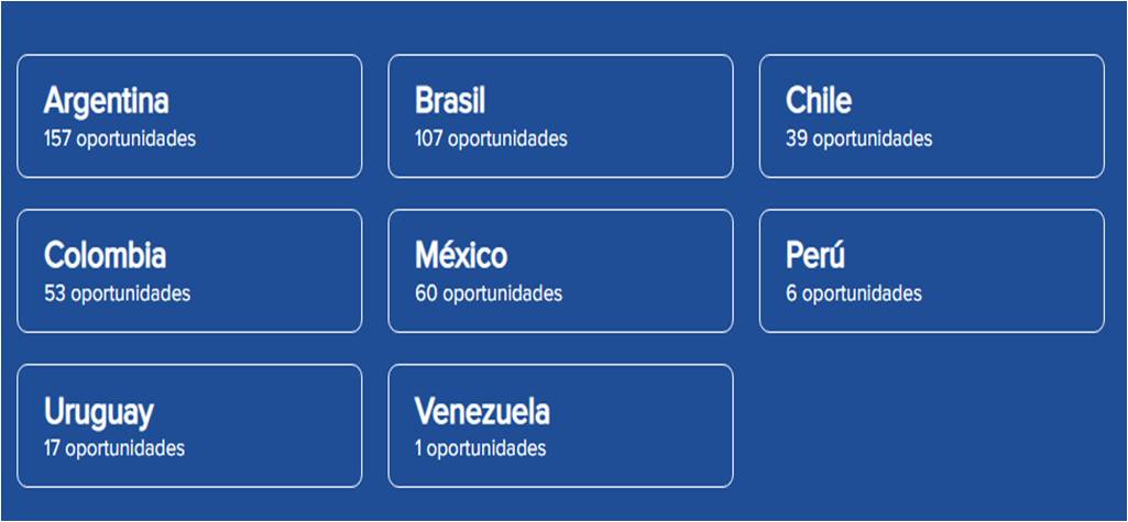 Trabajar en Mercado Libre desde casa