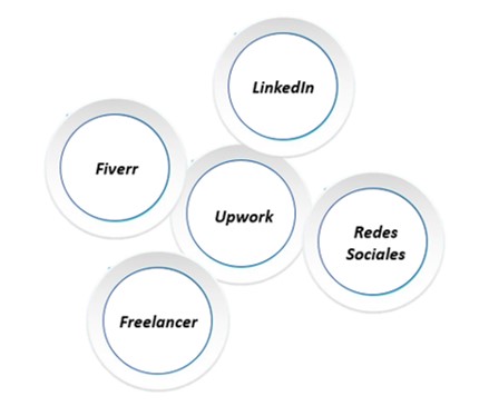 Cómo ser asistente virtual