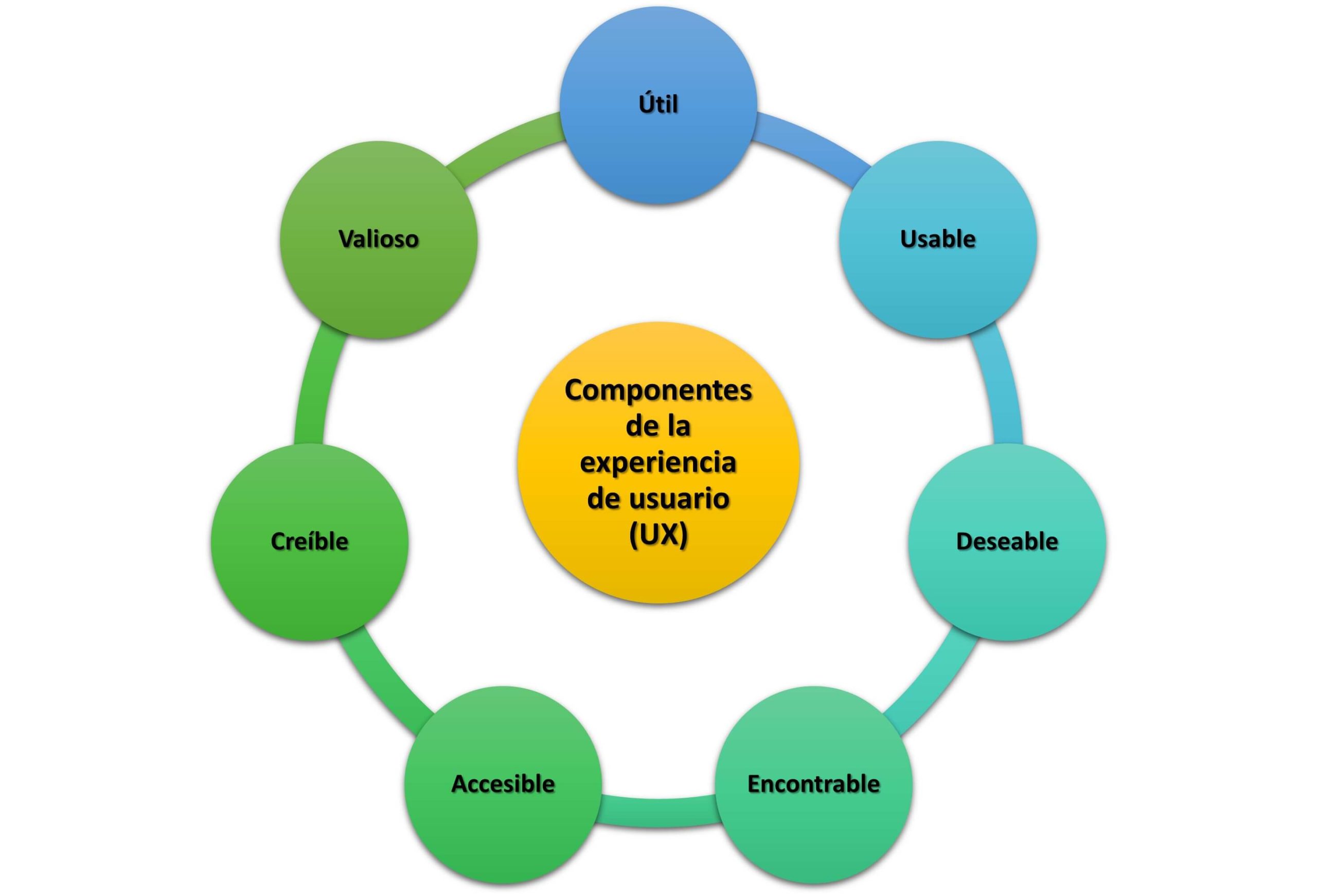 qué es la experiencia de usuario