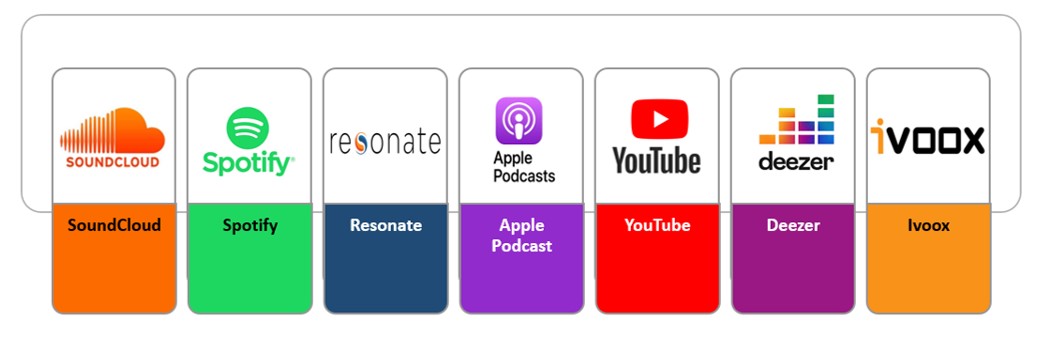 cómo hacer un podcast