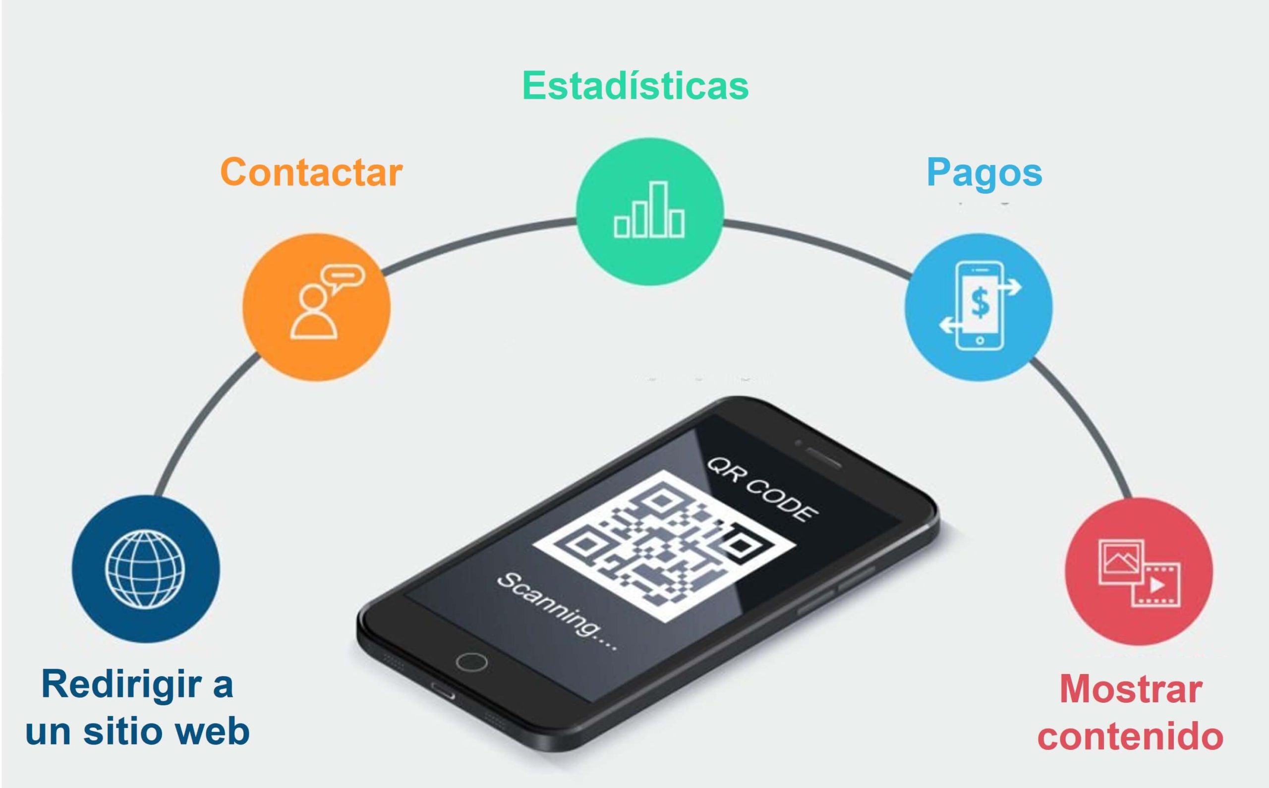 Qué es un Código QR y cómo crear uno
