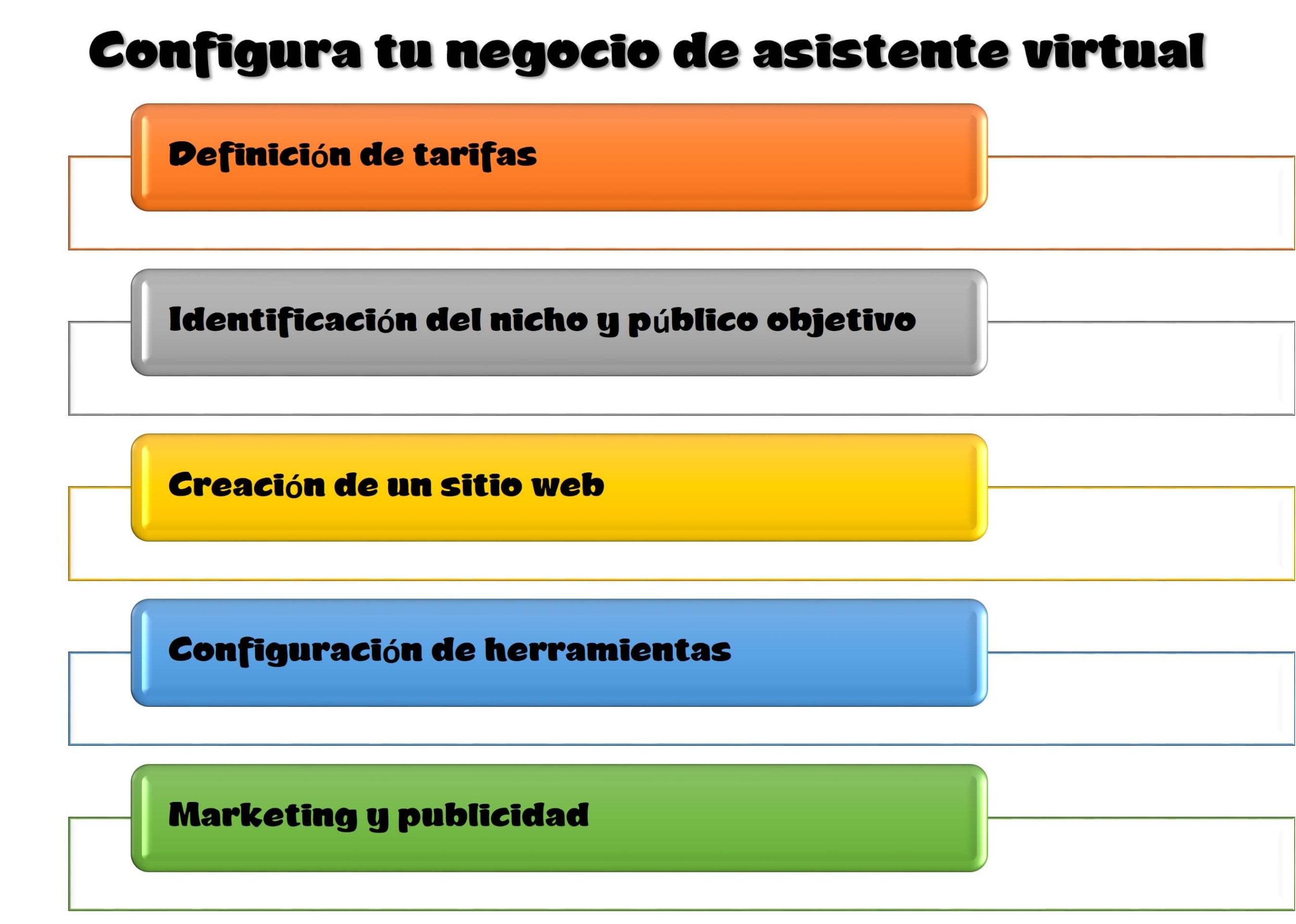 Cómo ser asistente virtual