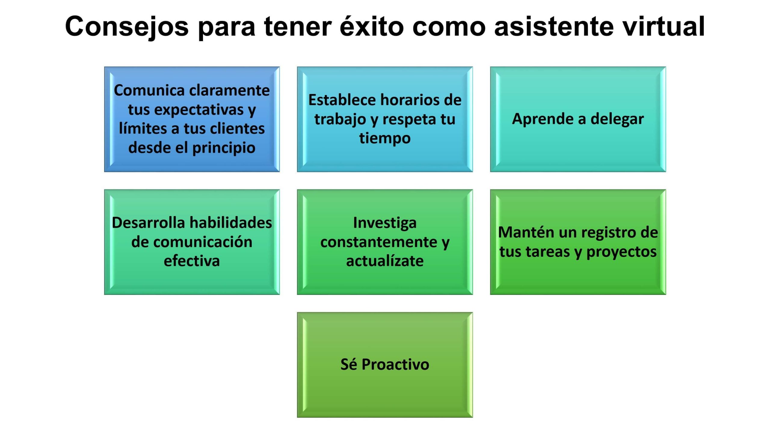 Cómo ser asistente virtual