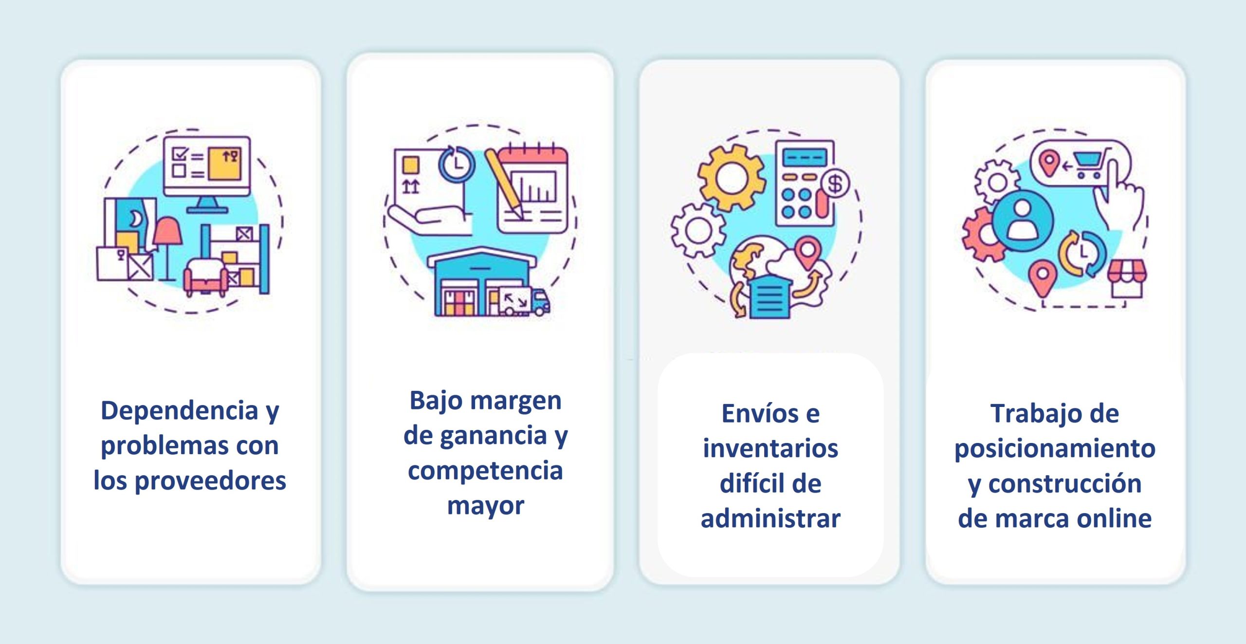 cómo hacer dropshipping