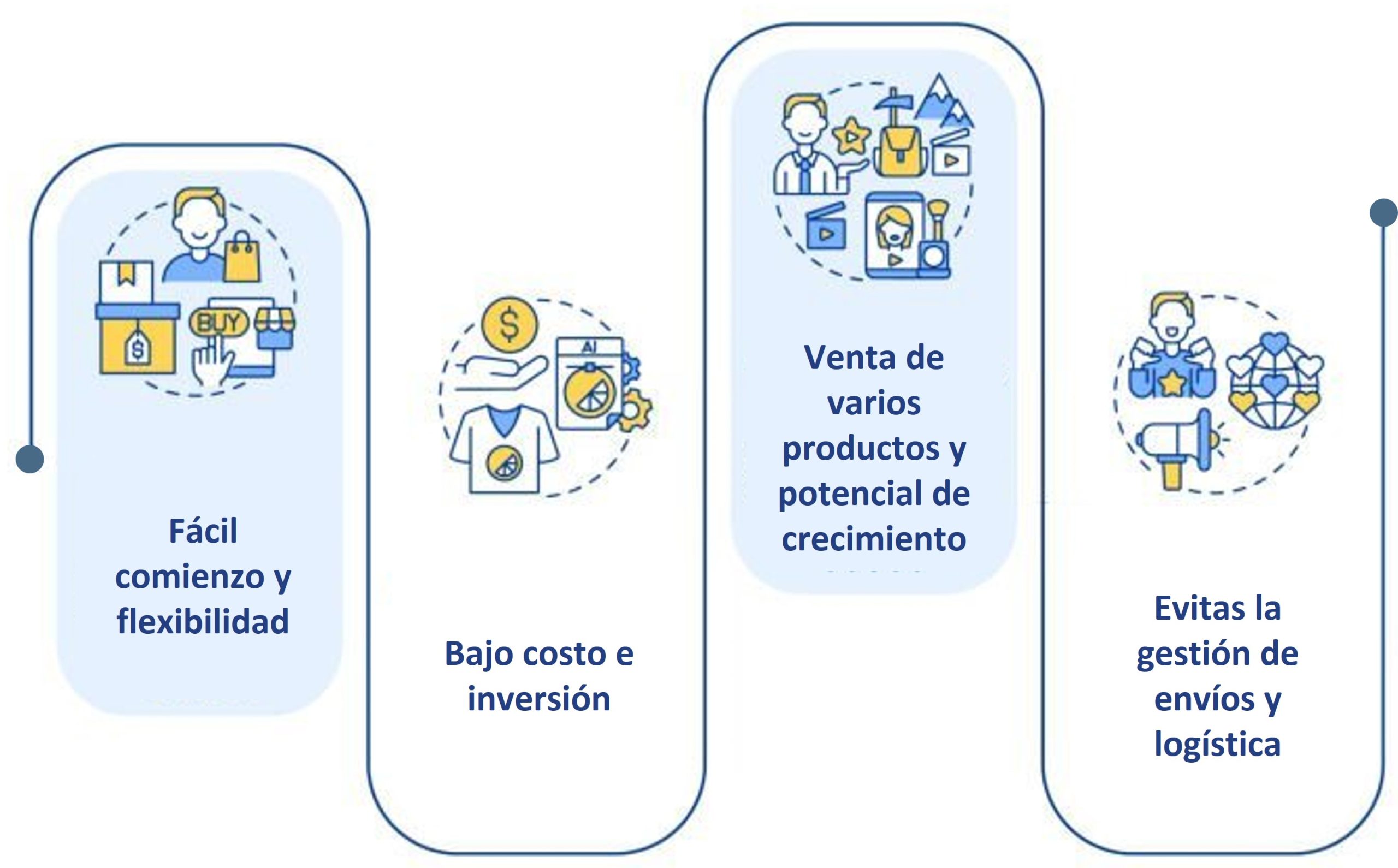 cómo hacer dropshipping