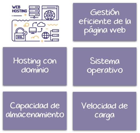 Qué debe ofrecerte un servicio de hosting