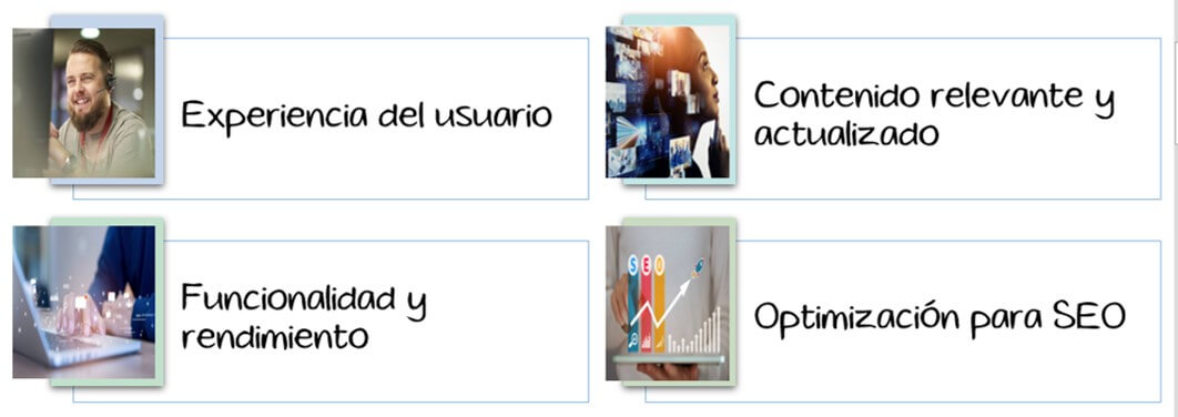 Cómo medir la velocidad de carga de una web