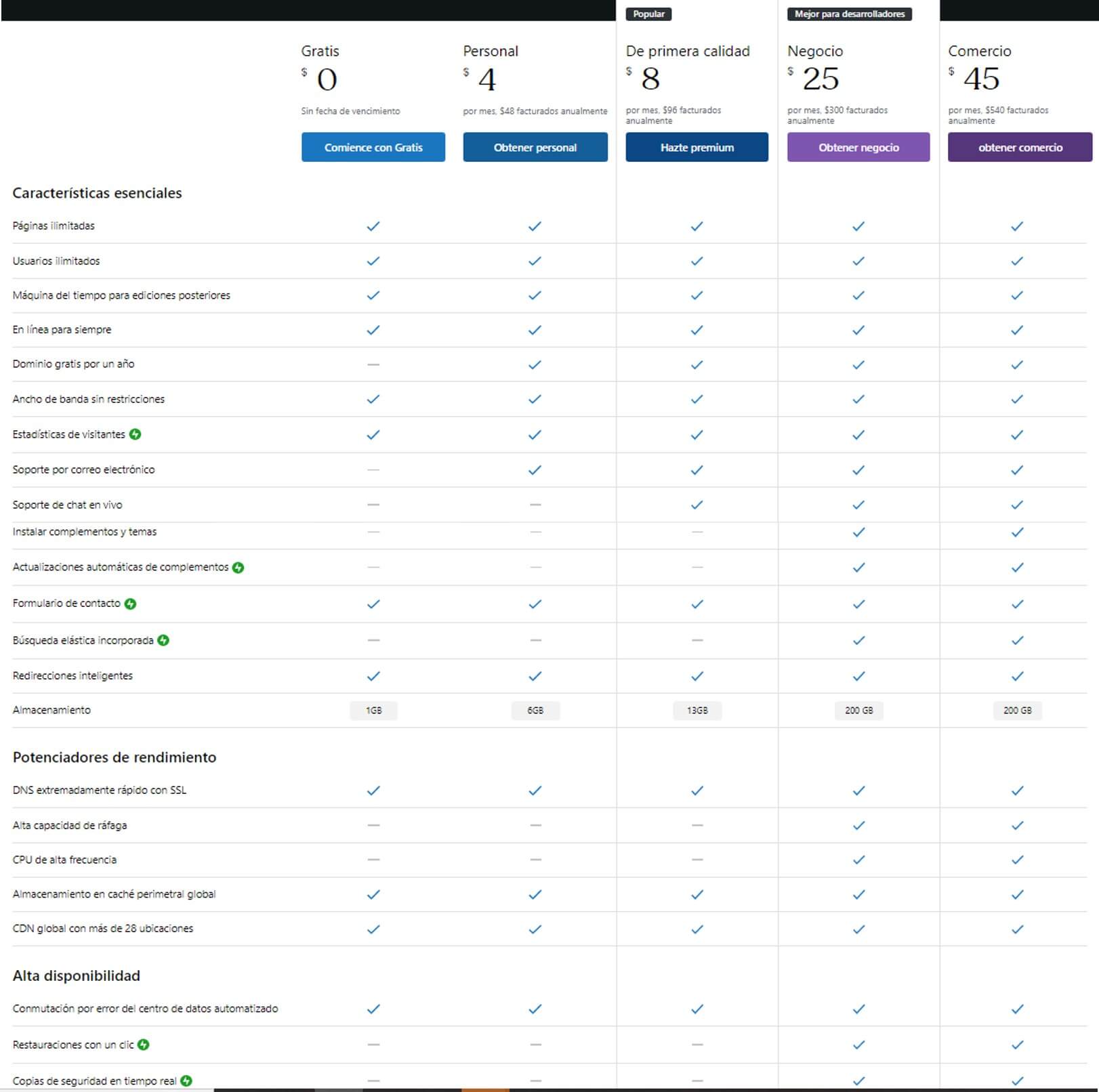 Precios de WordPress
