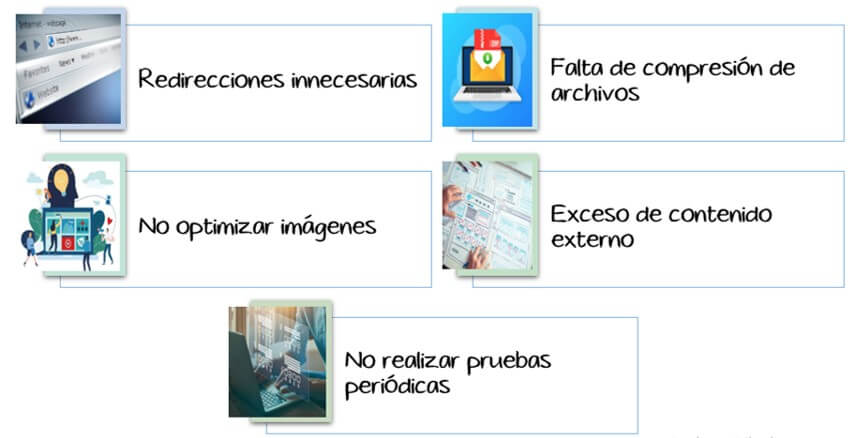Cómo medir la velocidad de carga de una web