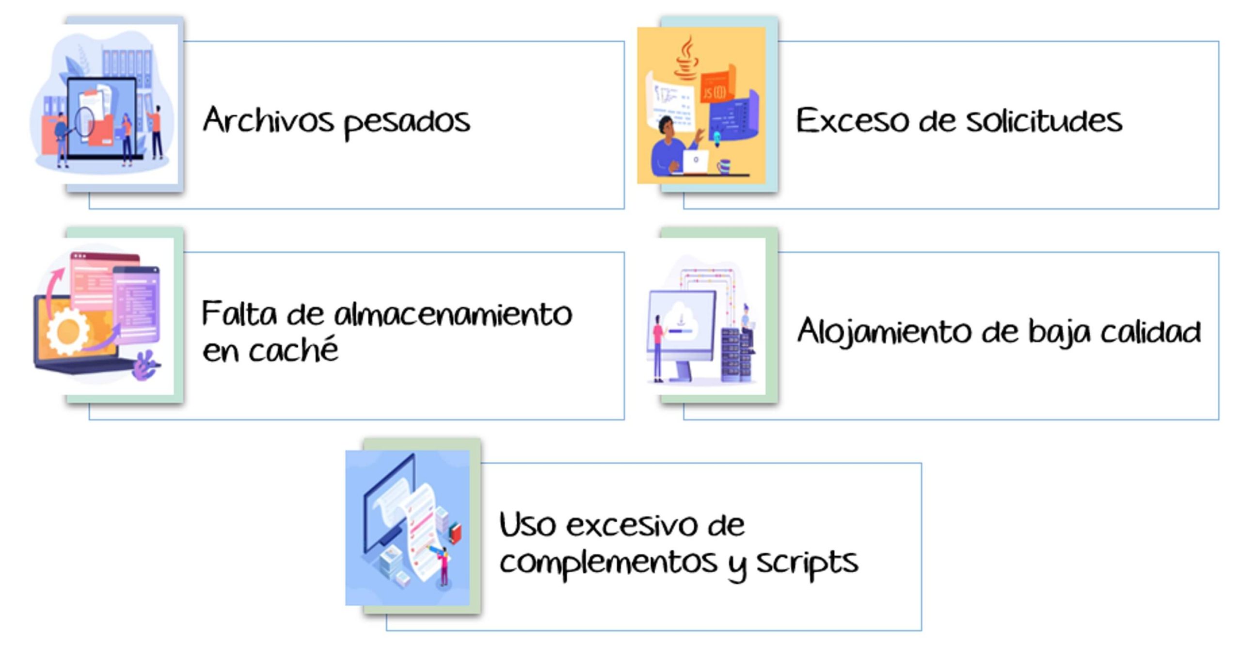 Cómo medir la velocidad de carga de una web