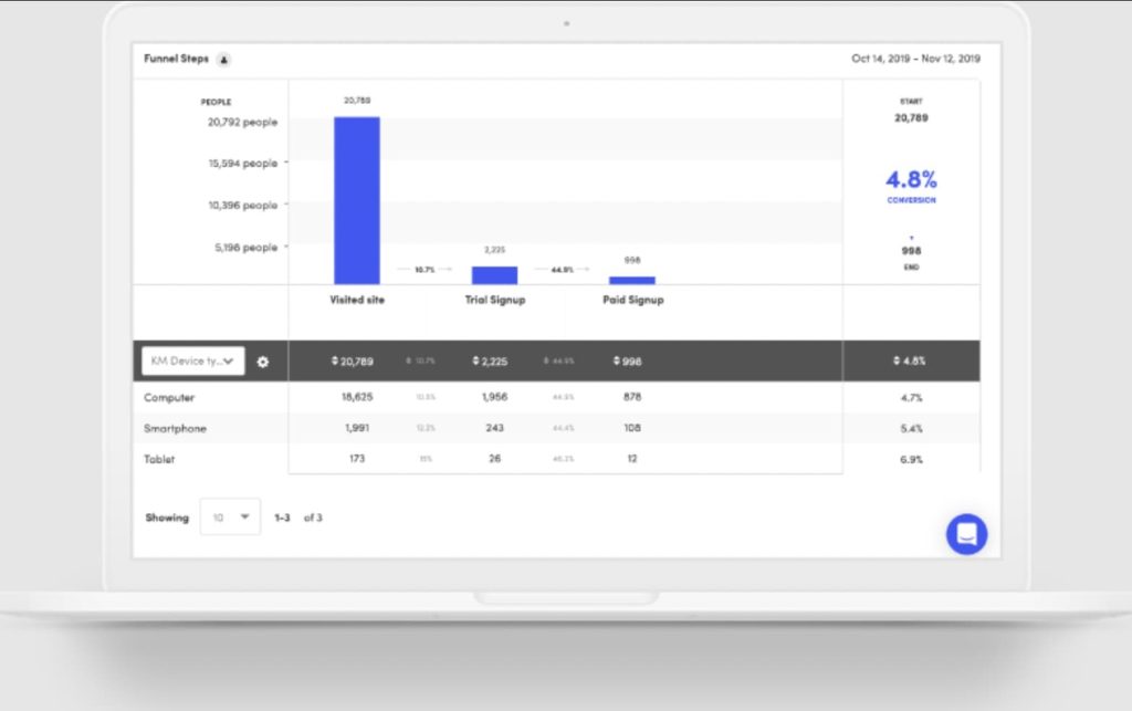 Mejores herramientas de analítica web