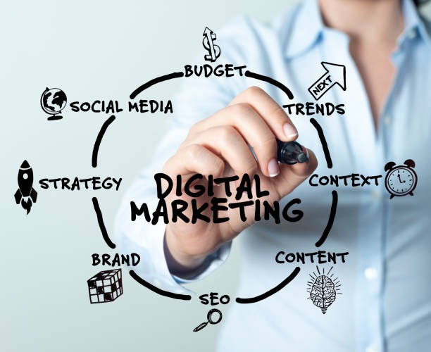 Mejores herramientas de marketing digital y social media