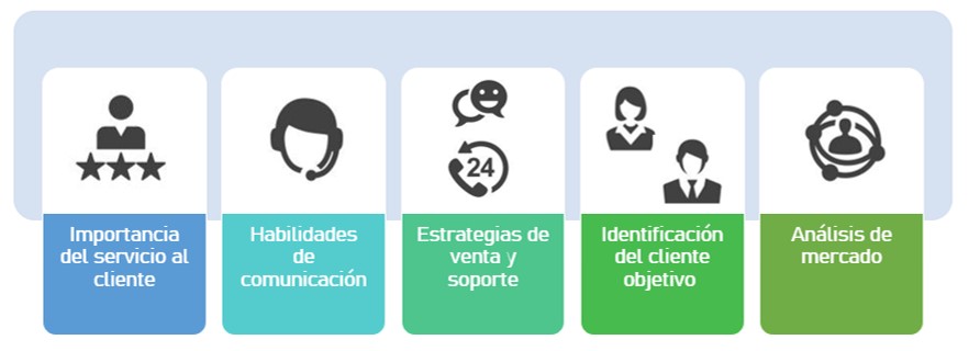 Capacitación de servicio al cliente