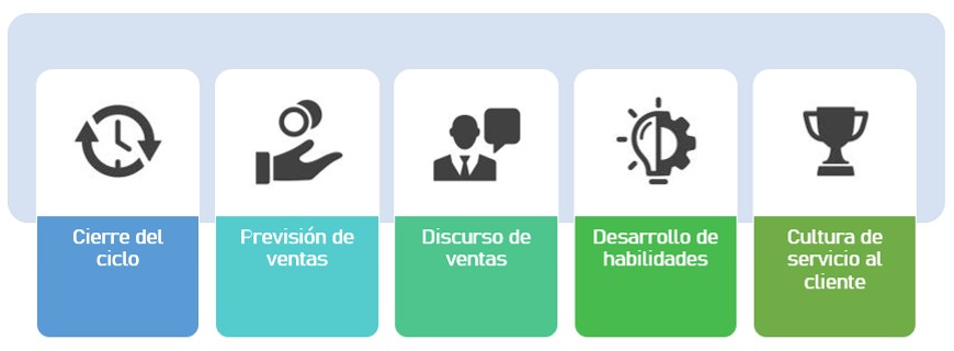 Capacitación de servicio al cliente